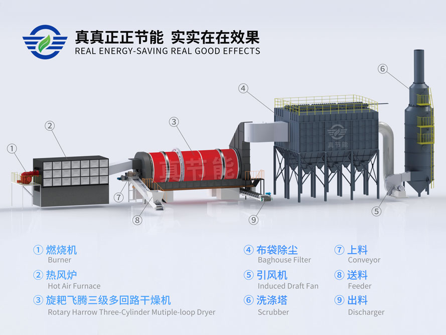 引風(fēng)機是藥渣烘干機的必備設(shè)備
